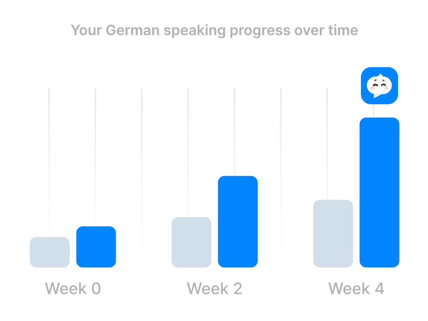 Break through the intermediate plateau