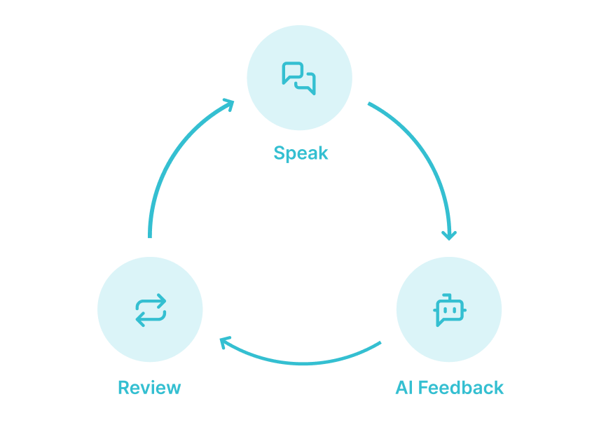 Get fluent at your own pace